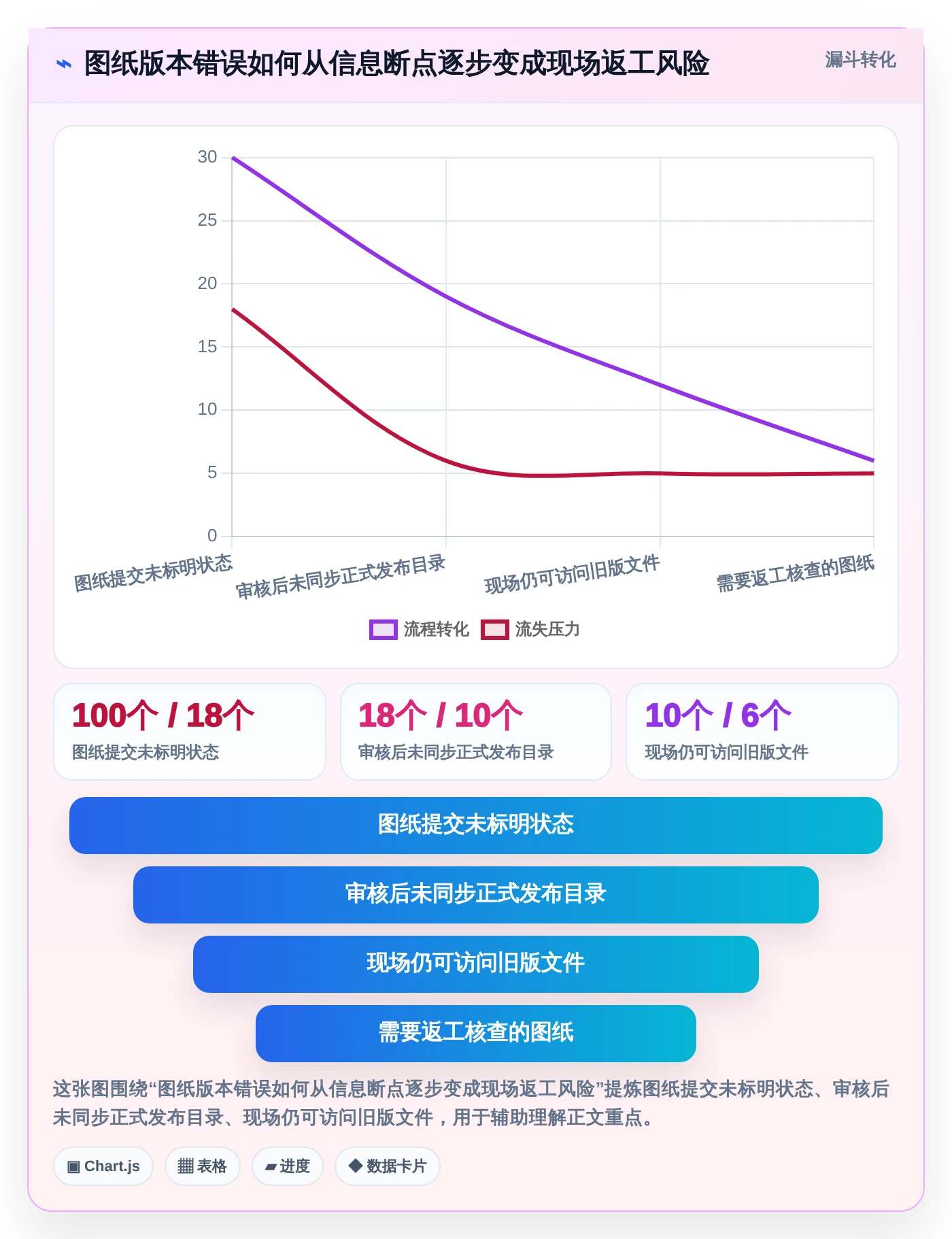 2026年项目图纸管理软件大盘点：6款提升效率的顶级工具