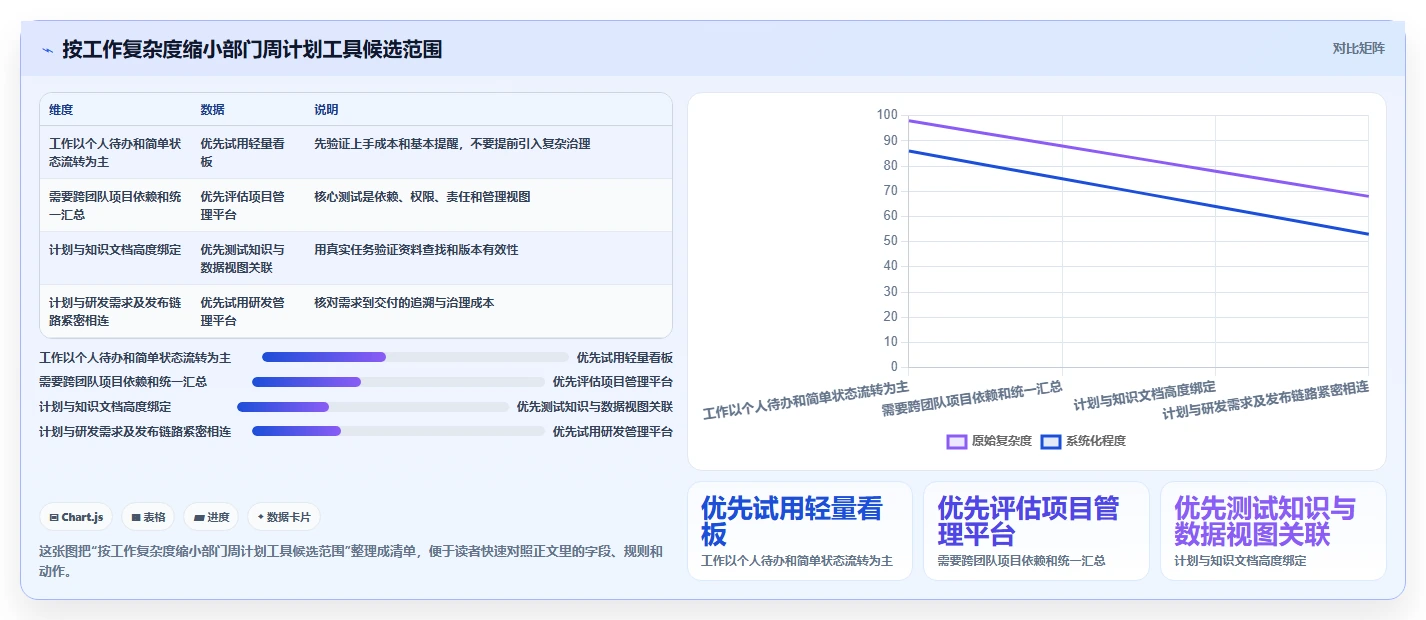 优化团队协作:2026年部门周计划工具选型指南 - 8款精选工具深度分析