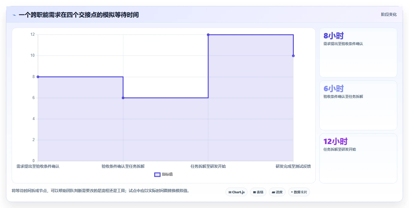 2026年十大创业团队项目管理工具：选型指南与核心能力对比