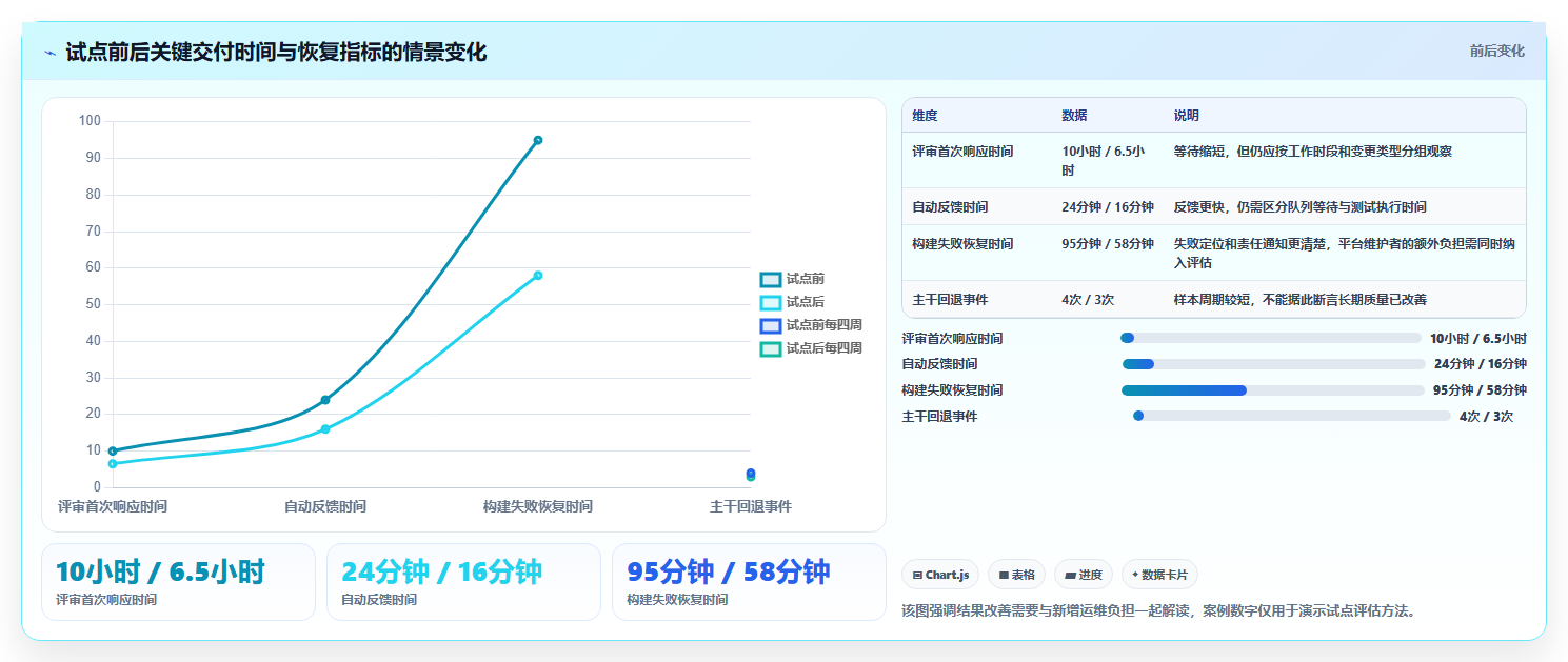 从新手到专家:2026年代码共同协作工具选型攻略