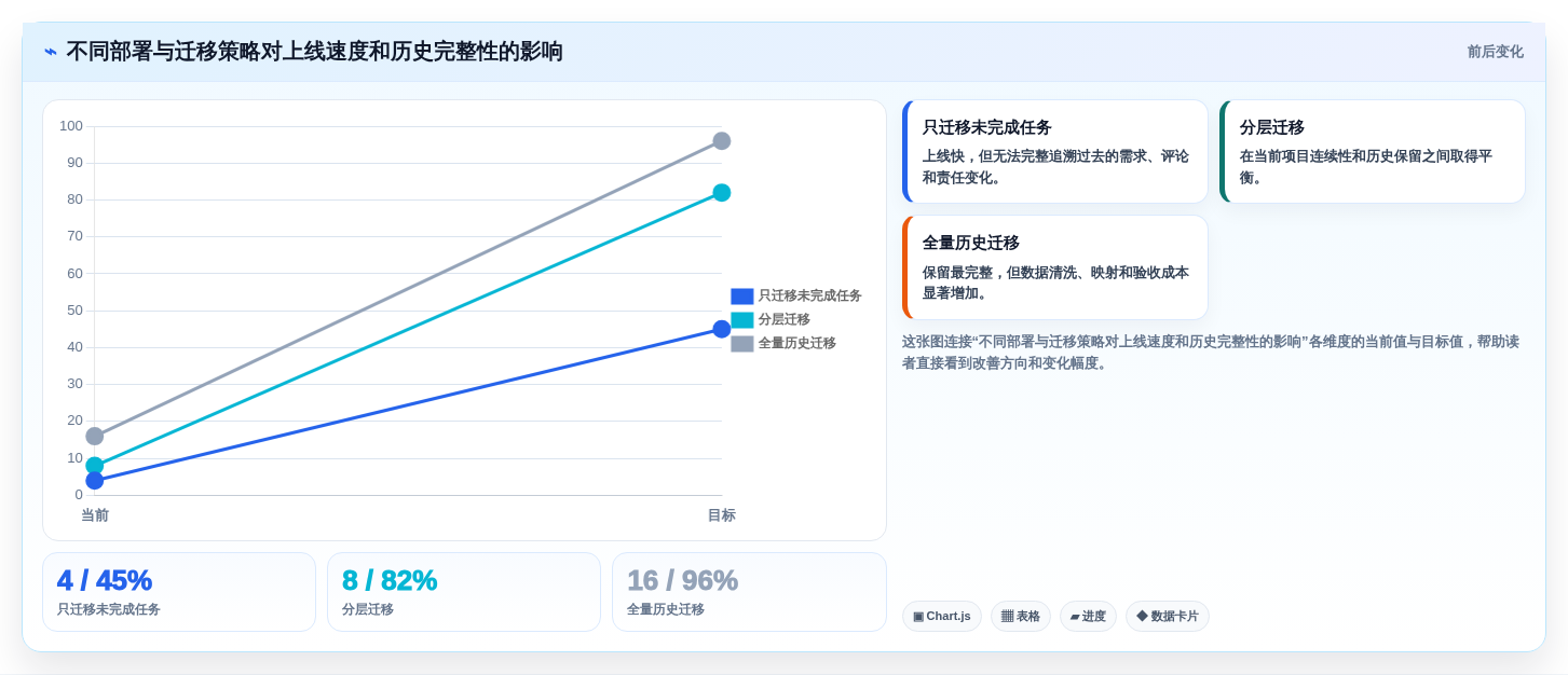 2026年项目管理新趋势:6大项目进度开发表工具全面对比