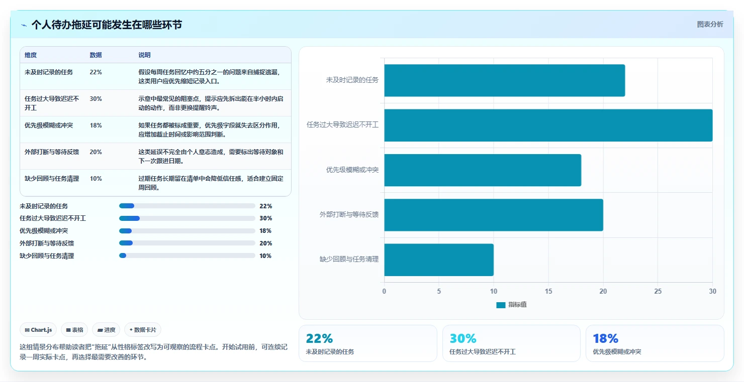 告别拖延症：2026年度8款高效待办项软件工具盘点