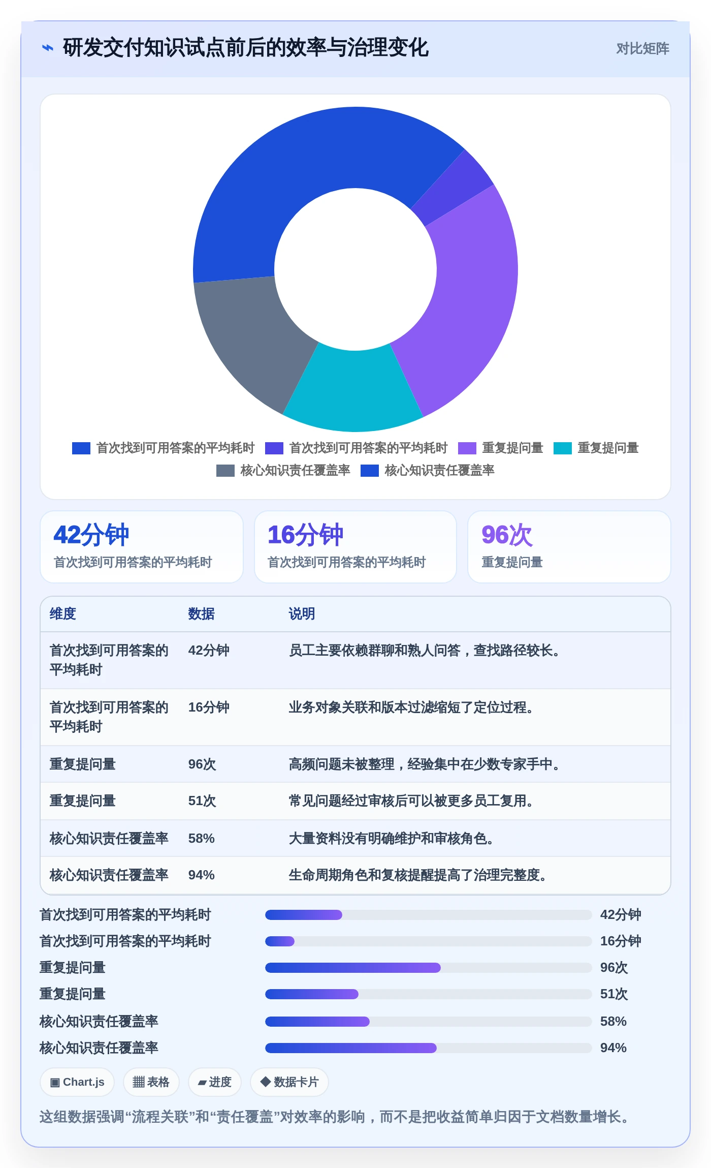 企业数字化转型必备:2026年7大知识生命周期管理系统推荐