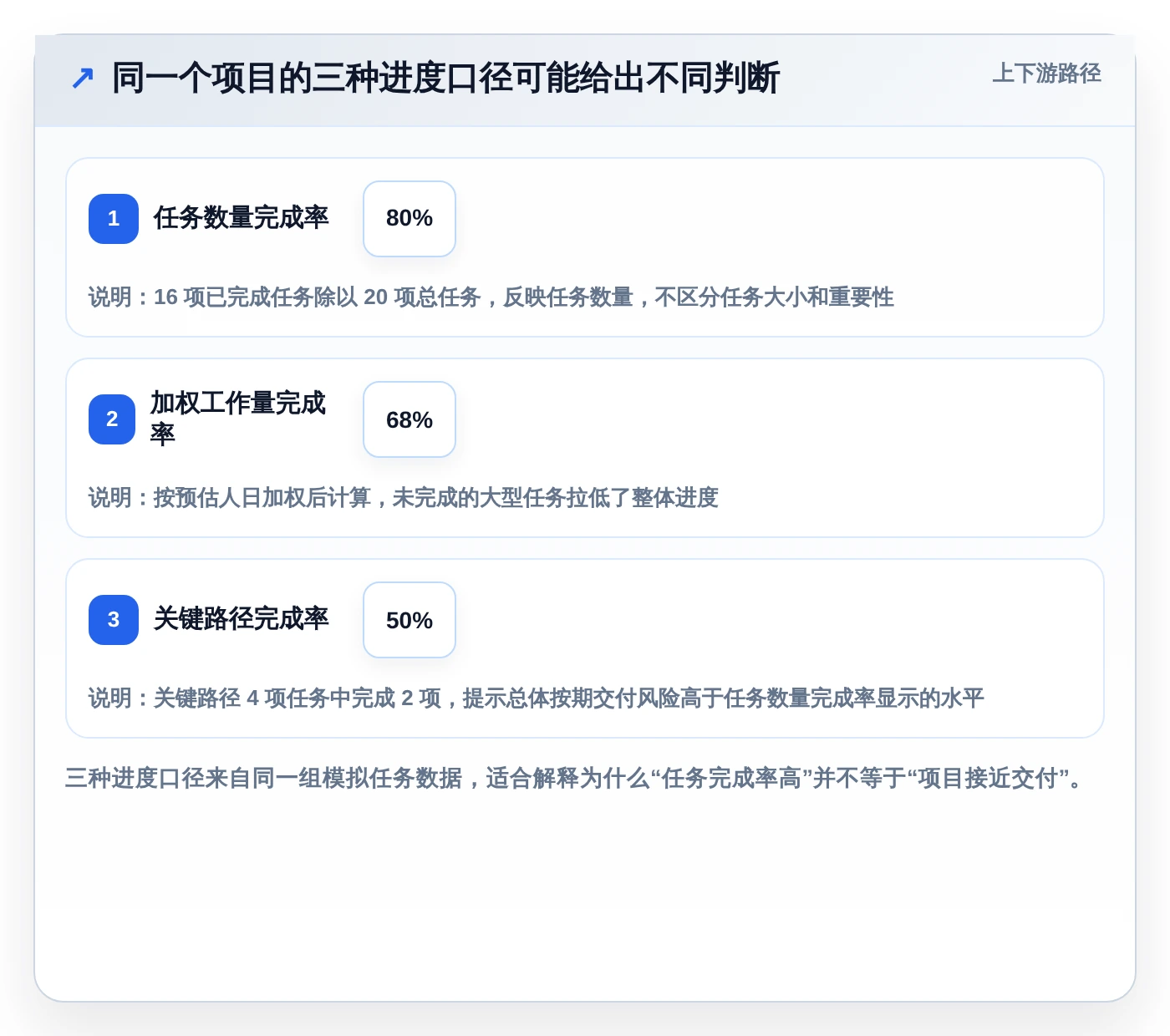 2026年项目管理利器：6款顶级项目进度条设置工具全面对比