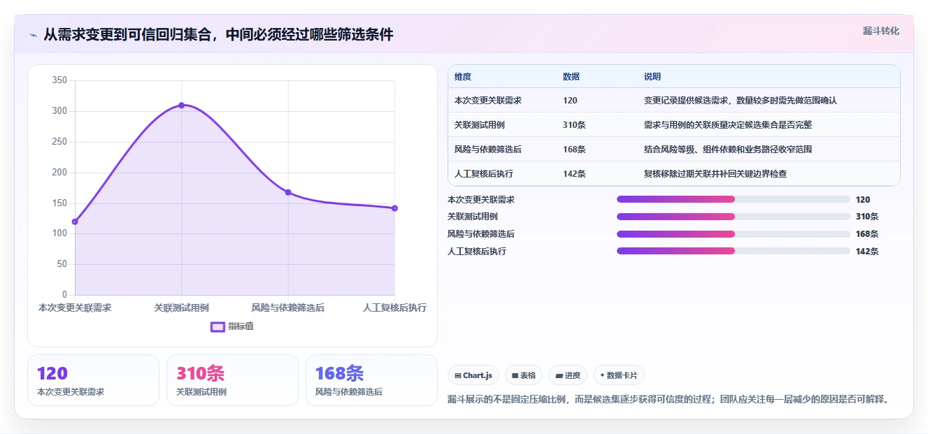 提升测试质量：2026年最受欢迎的5大最小测试用例集工具推荐