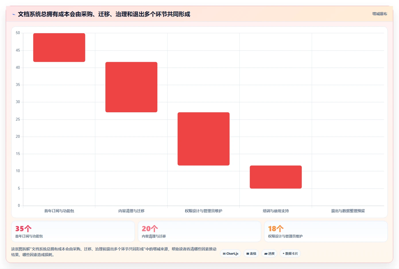研发团队必备:2026年最智能的5款文档管理系统推荐