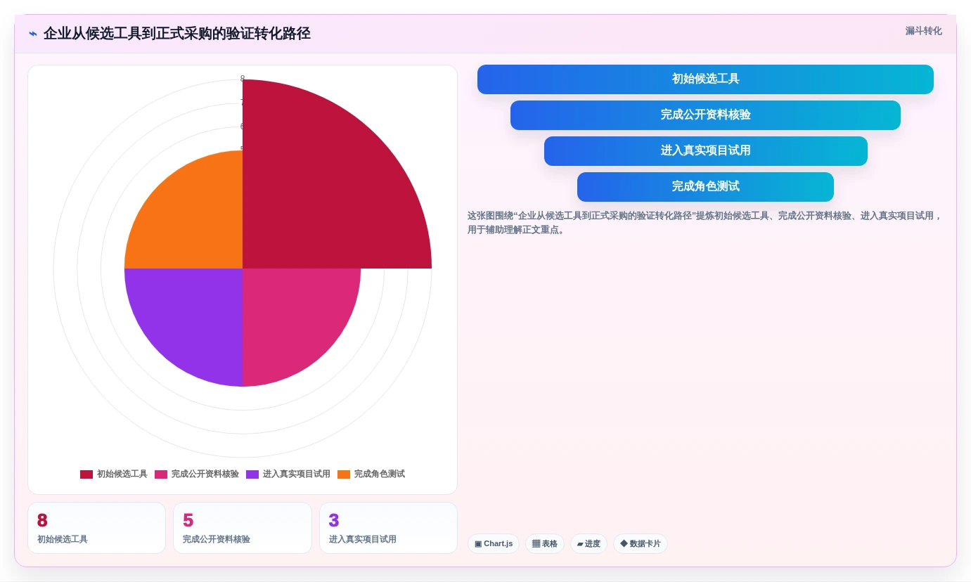 2026年项目管理系统选型指南：8款主流工具深度对比与场景匹配建议