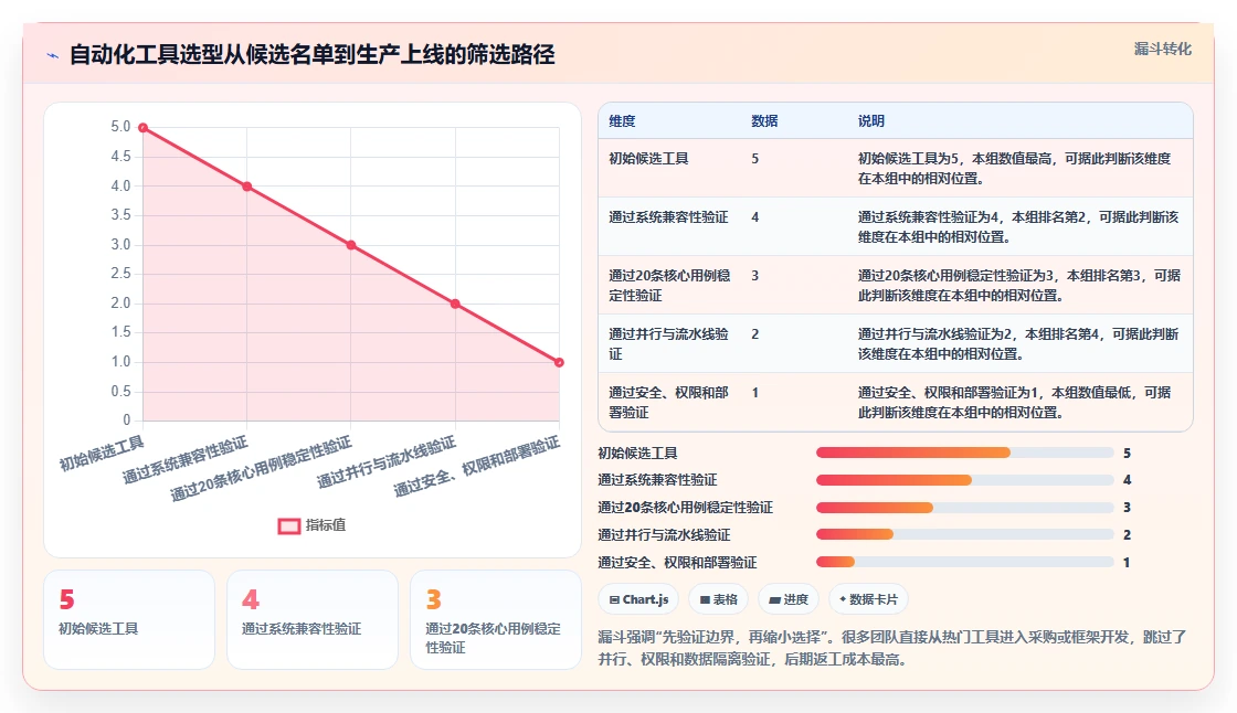 软件测试用到的工具选型指南:2026年必备的5款自动化测试神器