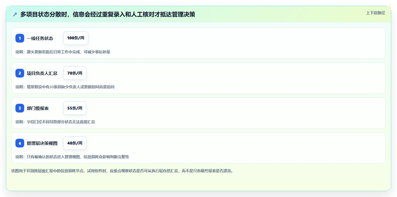 效率提升必备:2026年6大项目群管理软件哪个好详细评测