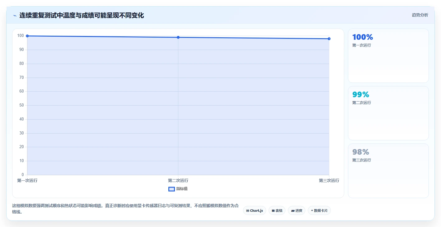 突破性能瓶颈！2026年7款顶级显卡测试工具深度对比