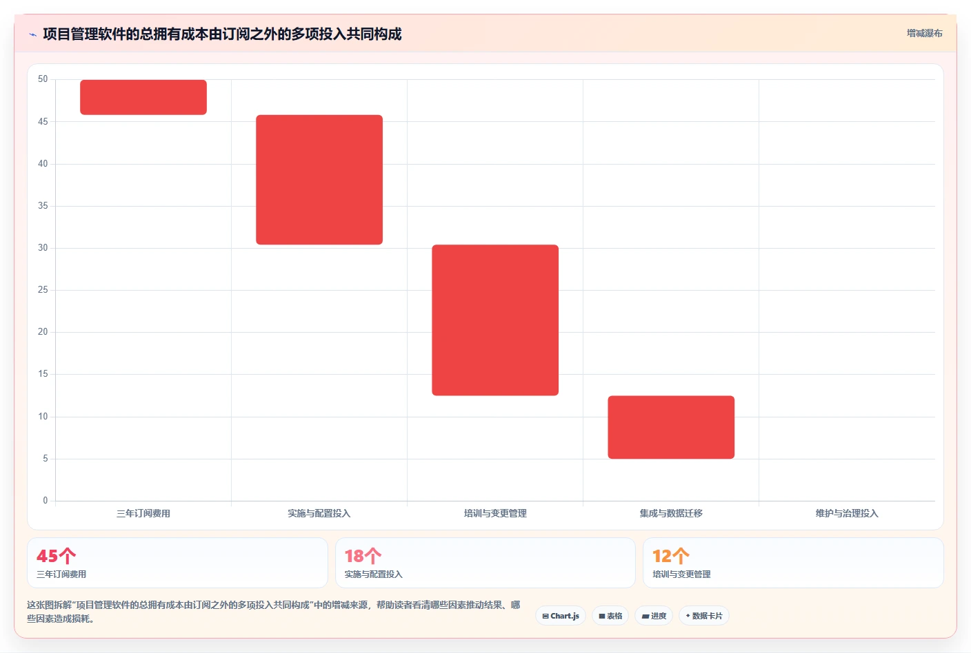 2026年项目管理专用软件大盘点:6款助力效率提升的顶级工具