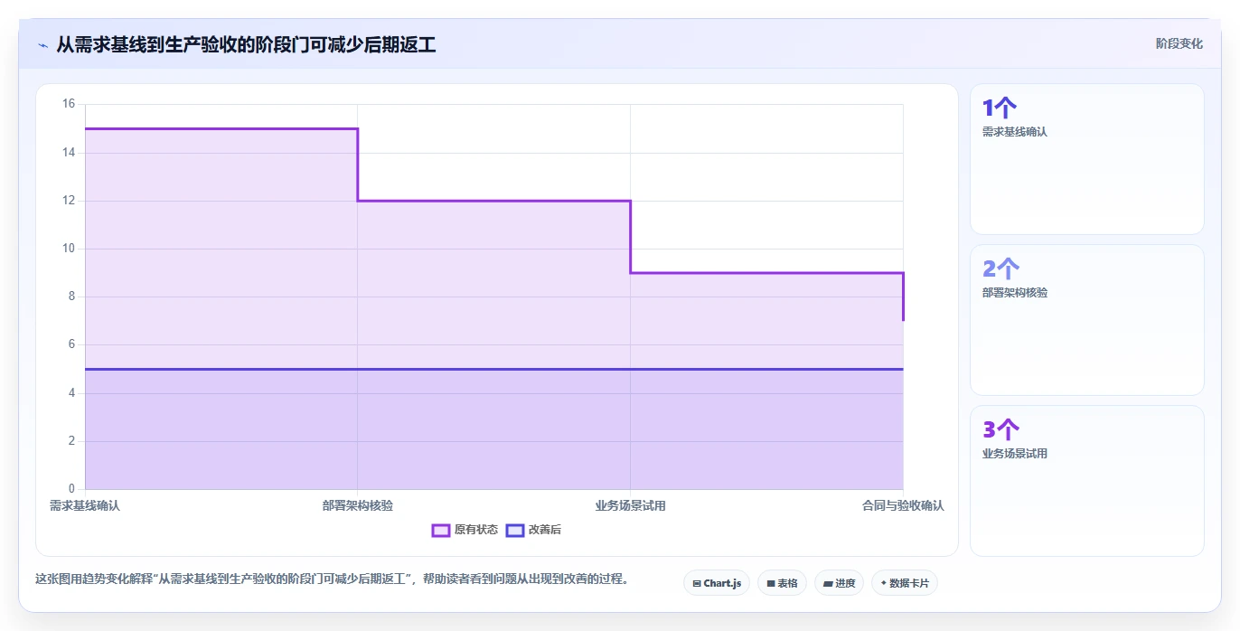 2026年支持私有部署的项目管理软件有哪些:深度测评与选型指南
