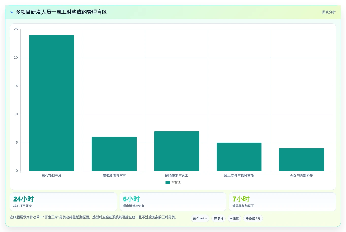 菲滋工时系统选型指南:2026年研发管理7大必备工具