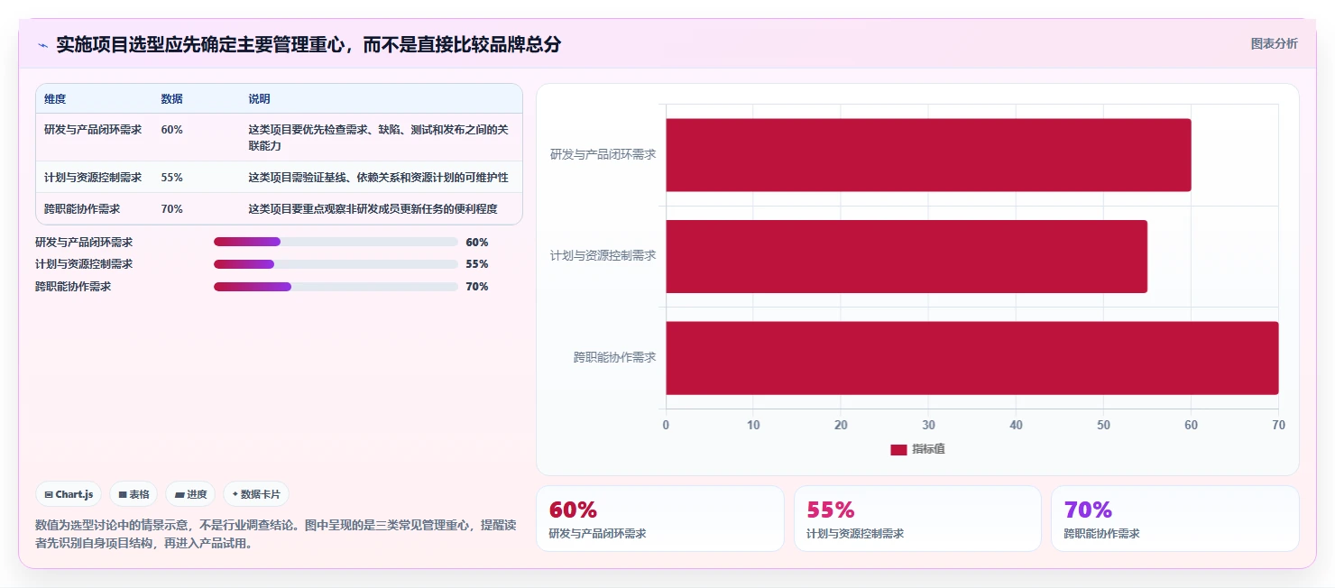 提升研发效能：2026年最受欢迎的5款实施项目管理系统盘点