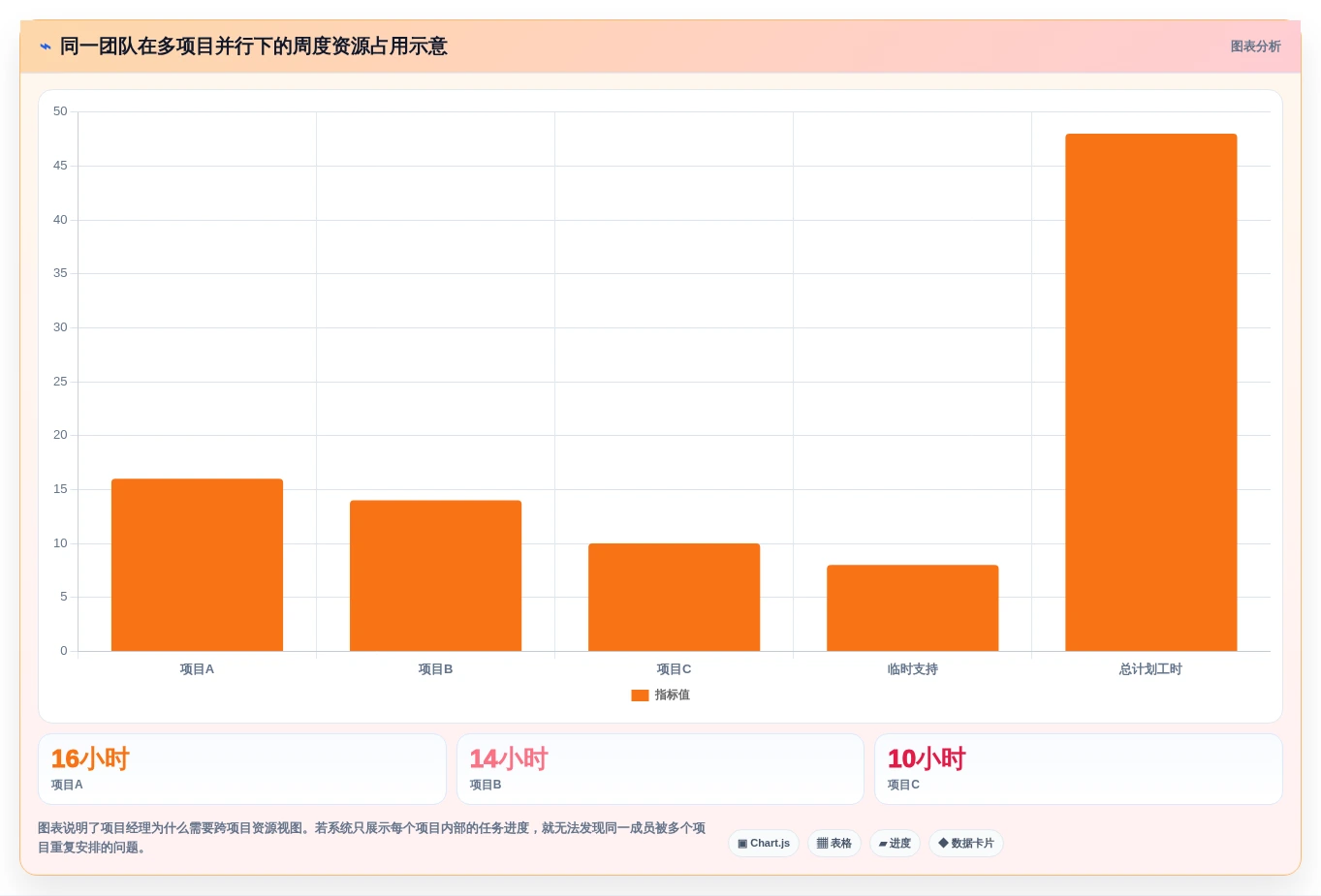 2026年项目经理必备:6大项目跟进管理系统工具对比与选择指南