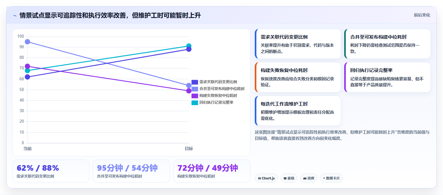 项目经理必看:2026年8大微软DevOps工具对比与推荐