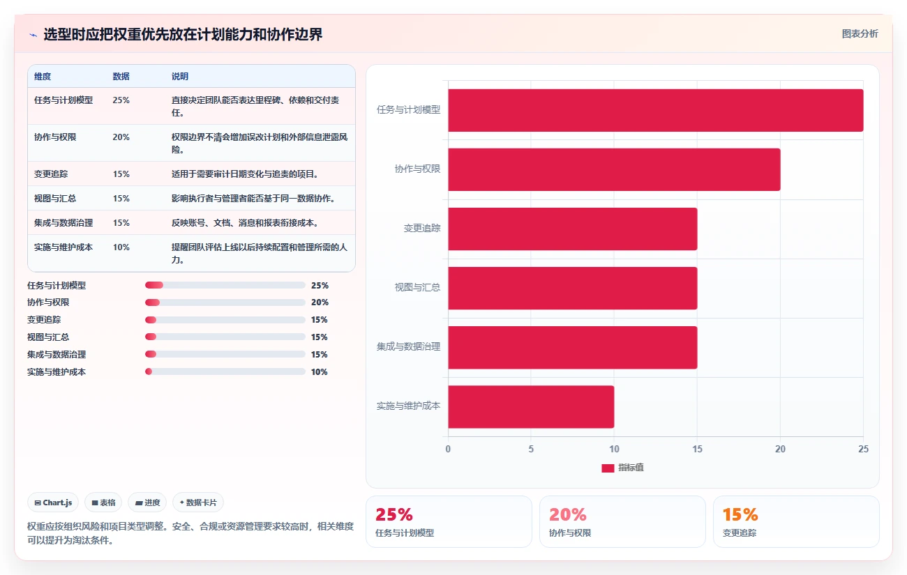 提升团队效率：2026年最受欢迎的5大进度计划软件在线编辑平台推荐
