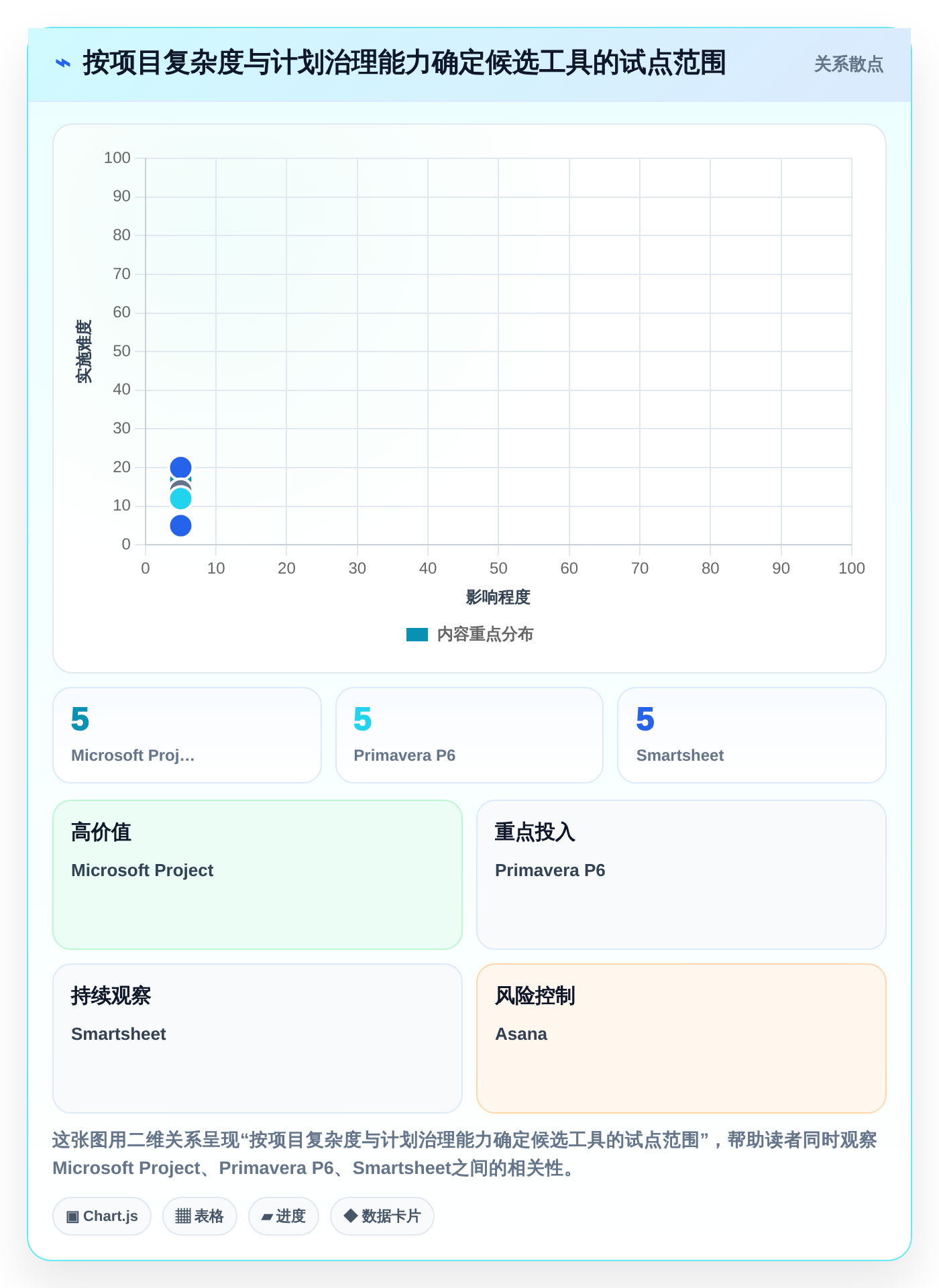 项目经理必读:2026年进度规划软件选型指南 - 8款热门工具深度分析
