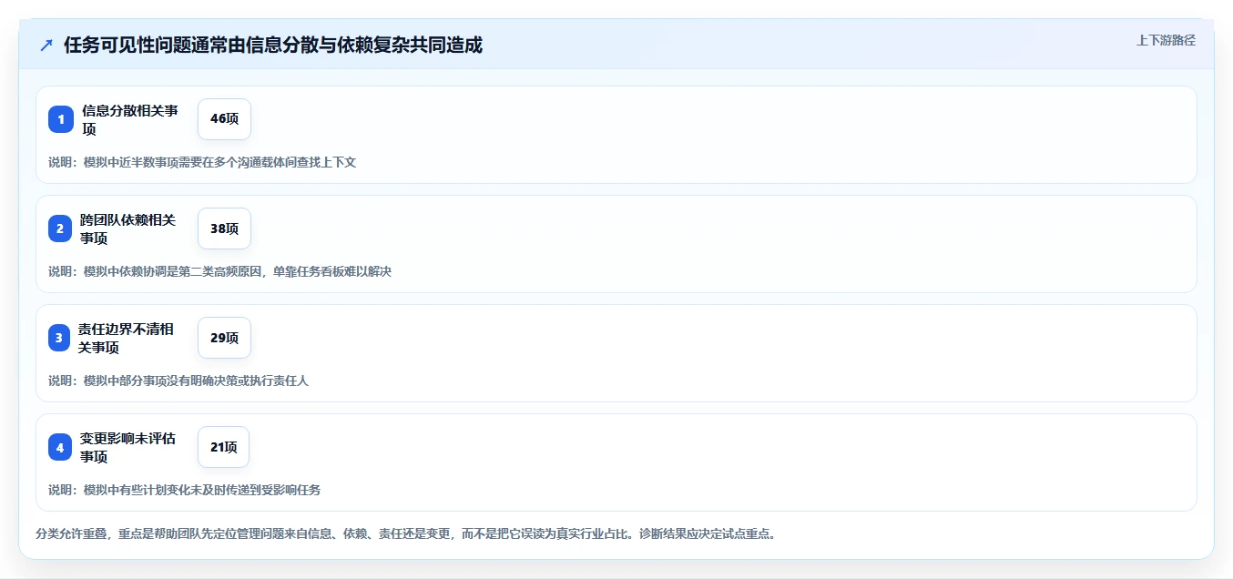 选对工具事半功倍:2026年项目跟踪管理系统选型指南