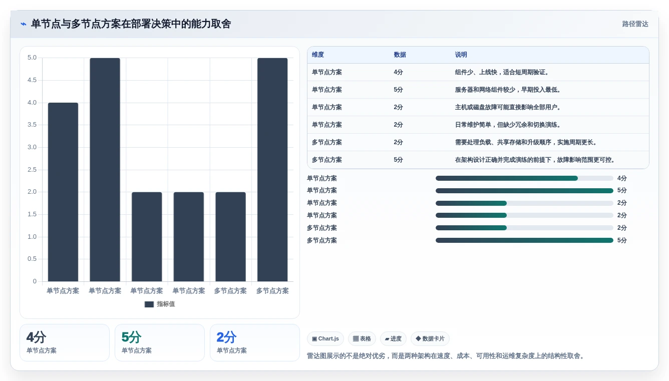 2026年confluence本地化部署选型指南:8个关键因素助你做出明智决策
