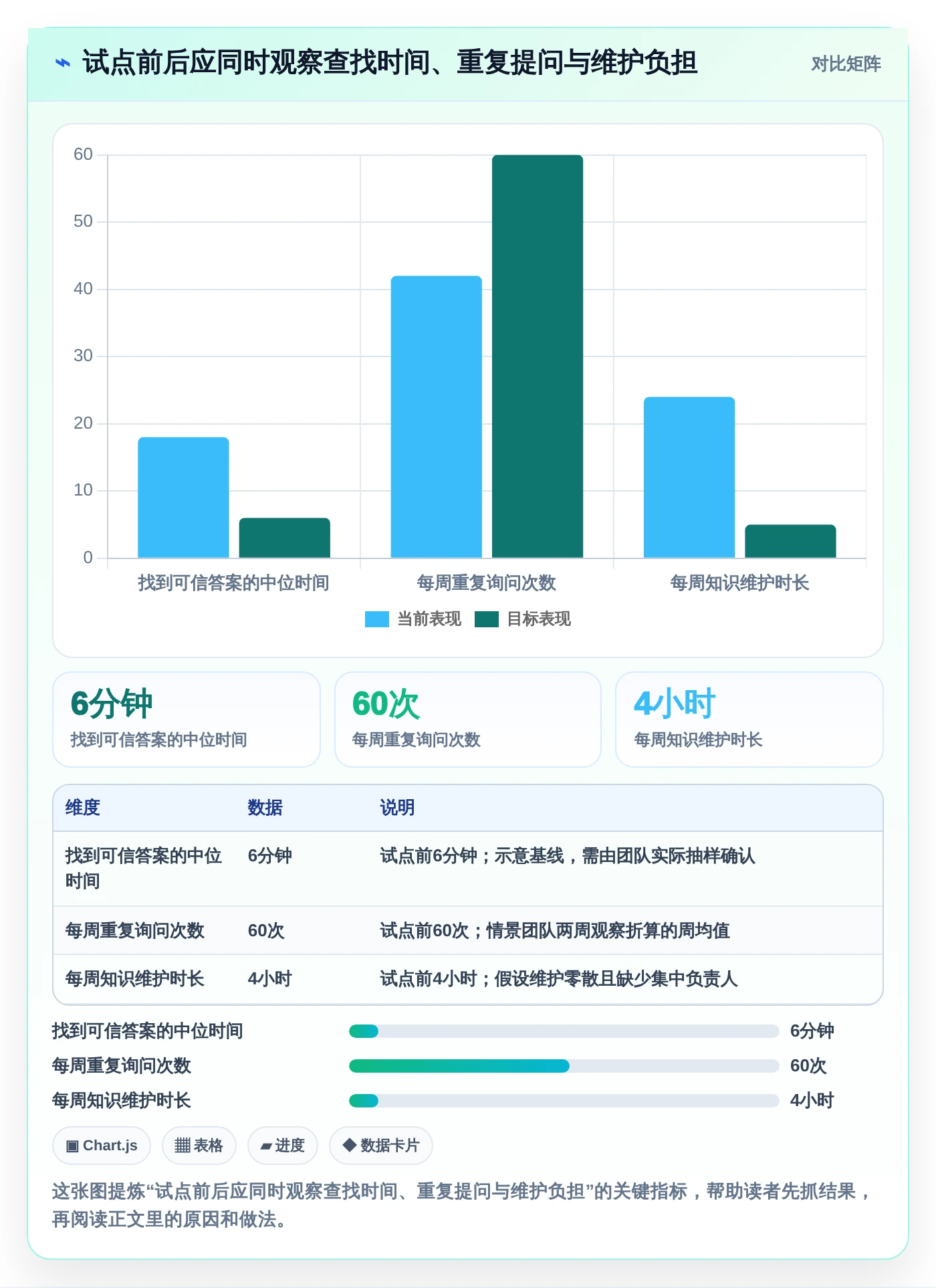 远程办公新趋势：2026年最值得投资的5个在线文档平台搭建工具