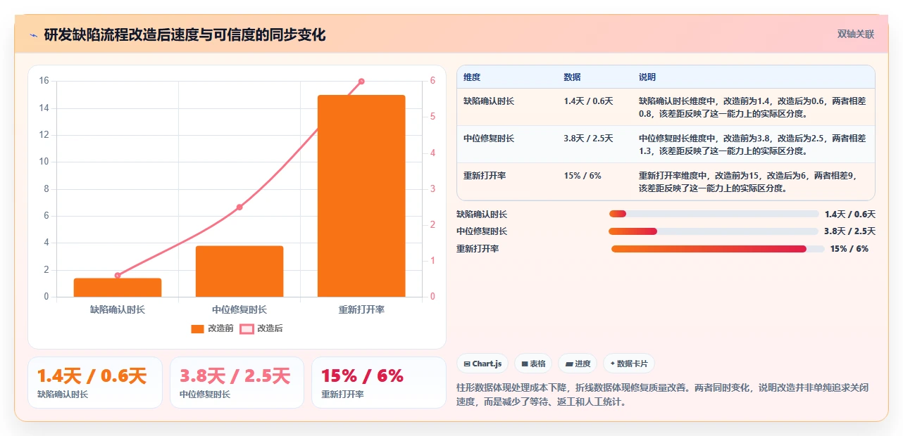 研发团队必备:2026年最受欢迎的8款bug统计与完成的工具盘点