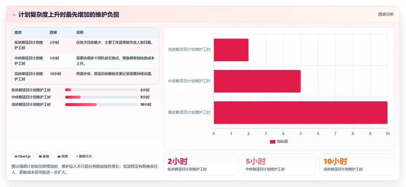 2026年项目管理必备:6款顶级做进度计划的软件叫什么全面对比