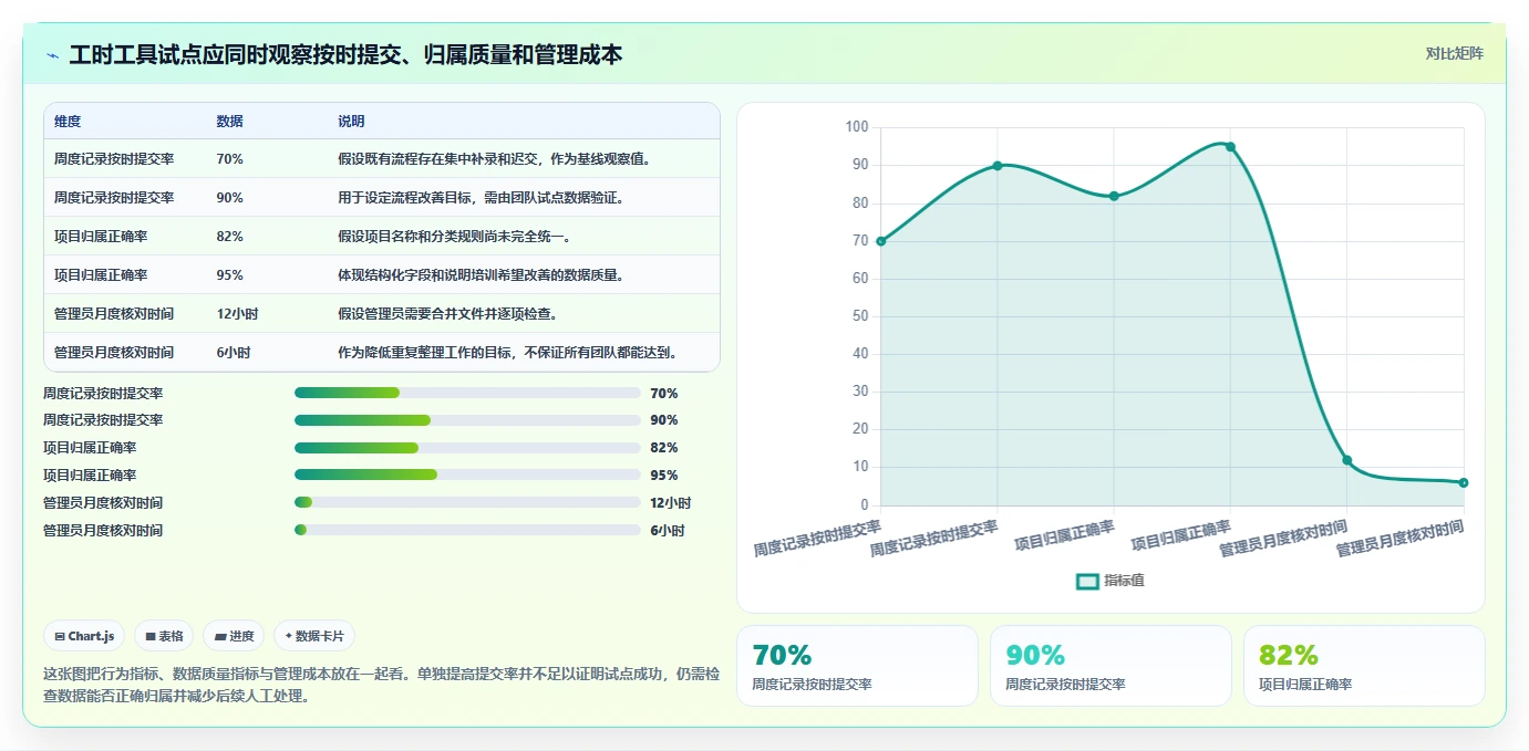2026年效率管理新选择:6款顶级可以记工时的软件工具深度对比