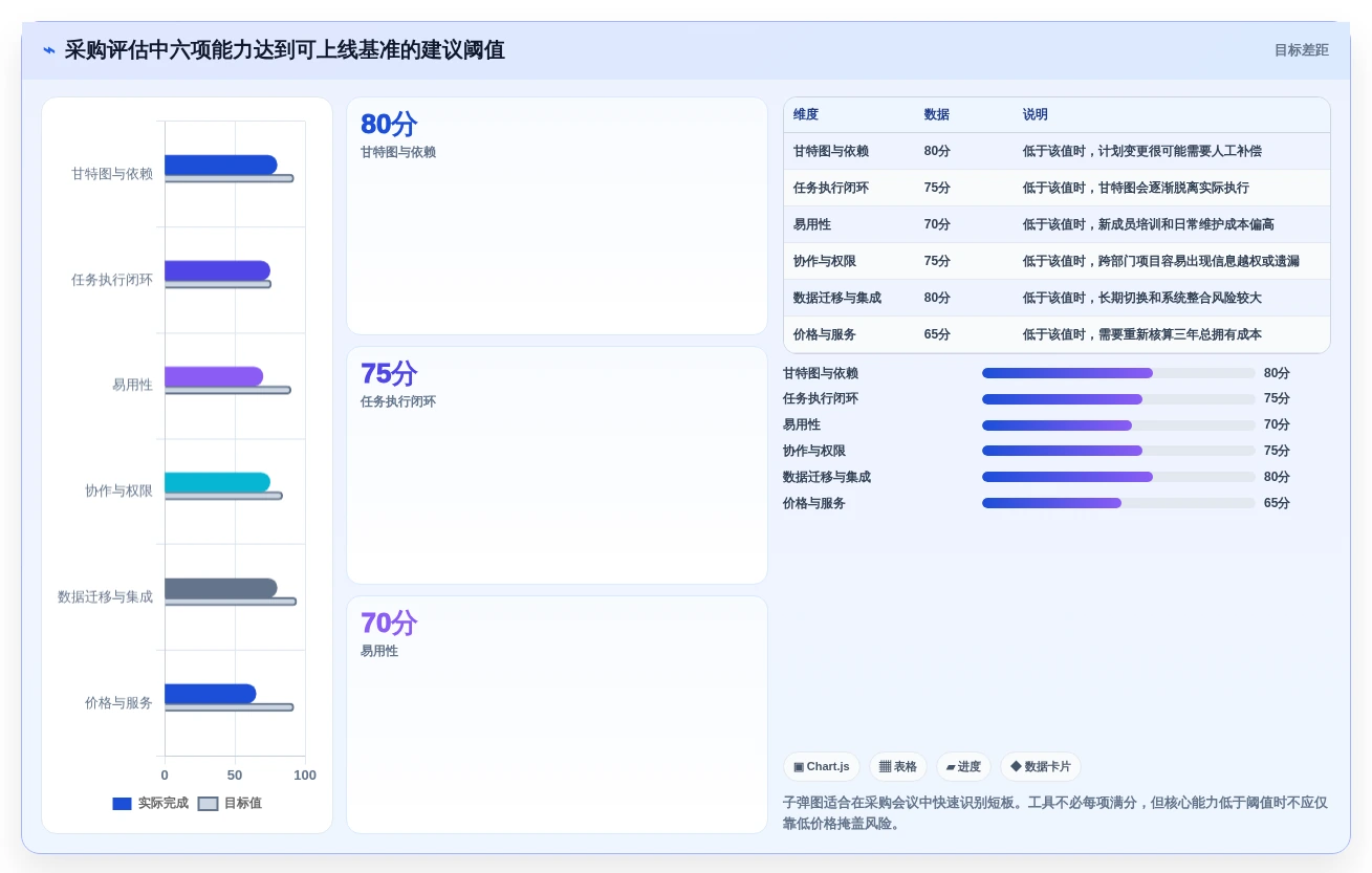 从新手到专家:2026年7款能做甘特图的软件工具全面评测