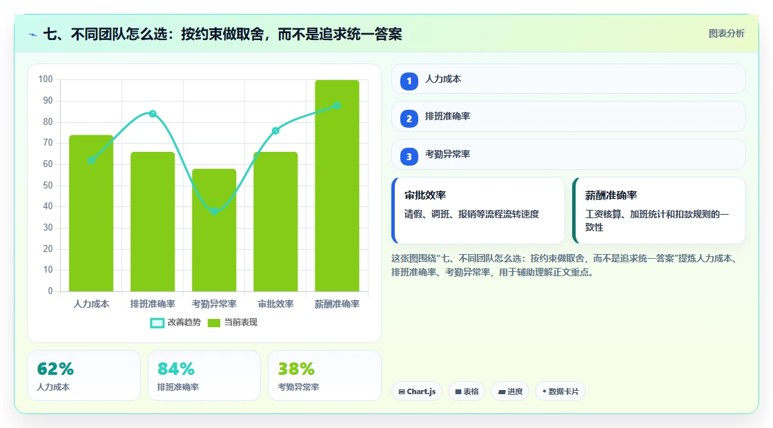 七、不同团队怎么选:按约束做取舍,而不是追求统一答案