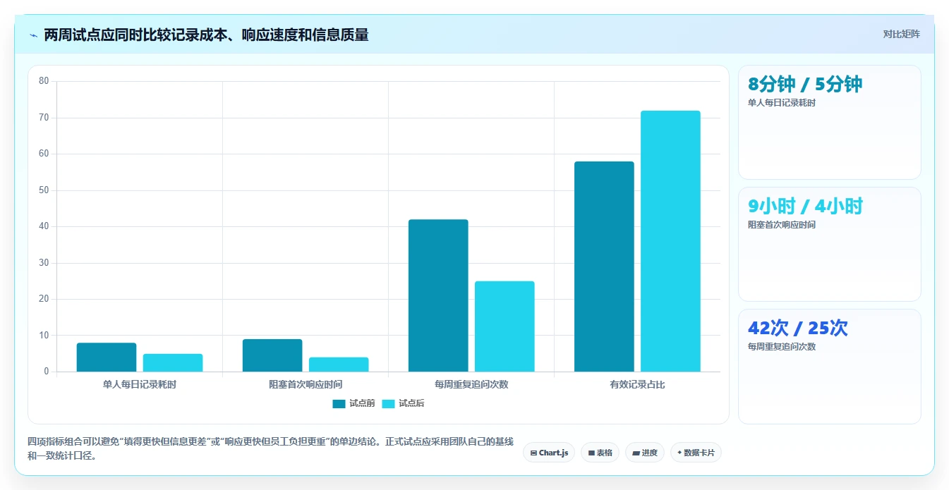 提升团队协作:2026年最受欢迎的5大工作日志记录软件推荐