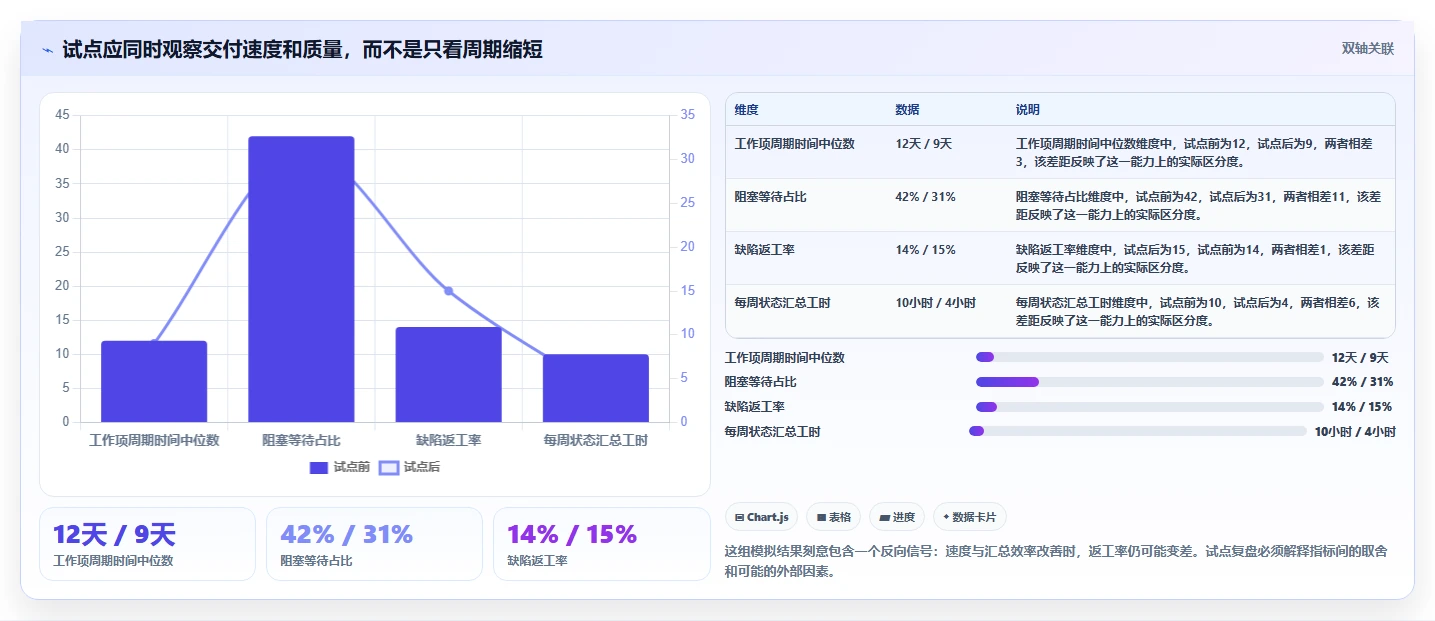 打造高效研发团队：2026年最值得投资的5款研发应用平台