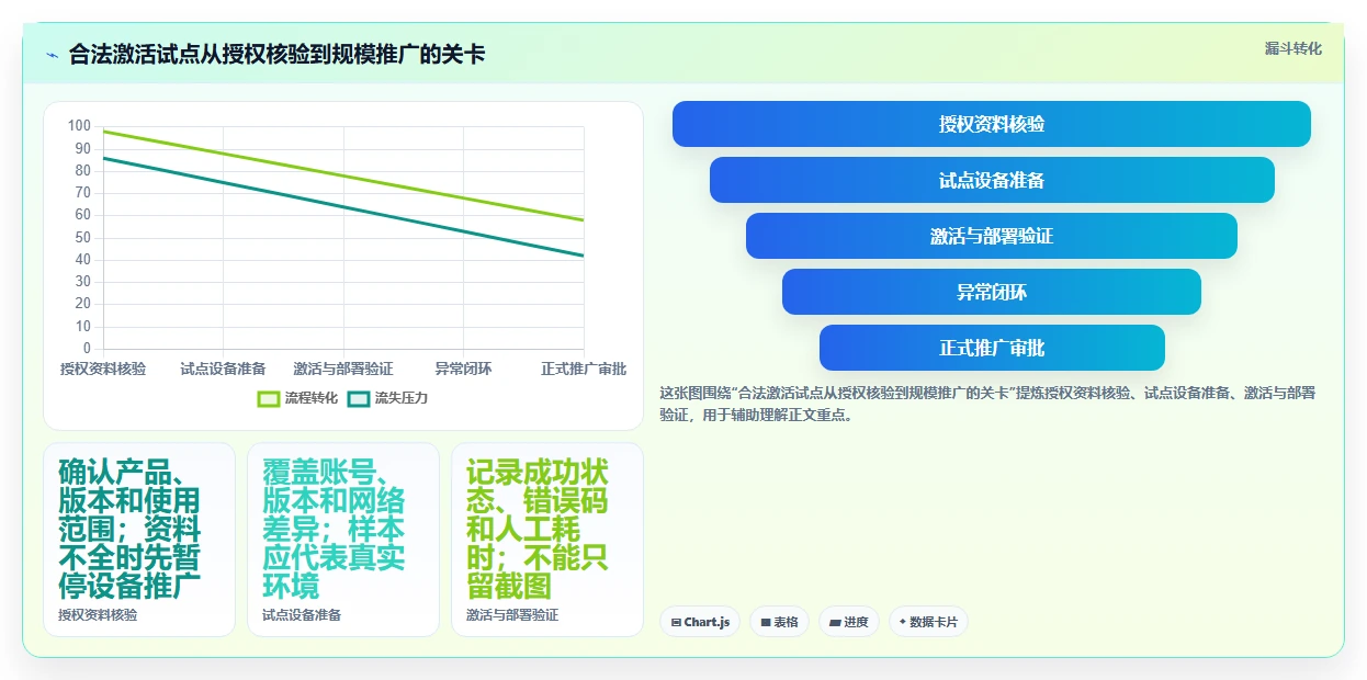 2026年必备:6大project激活工具全面对比,助你提升效率
