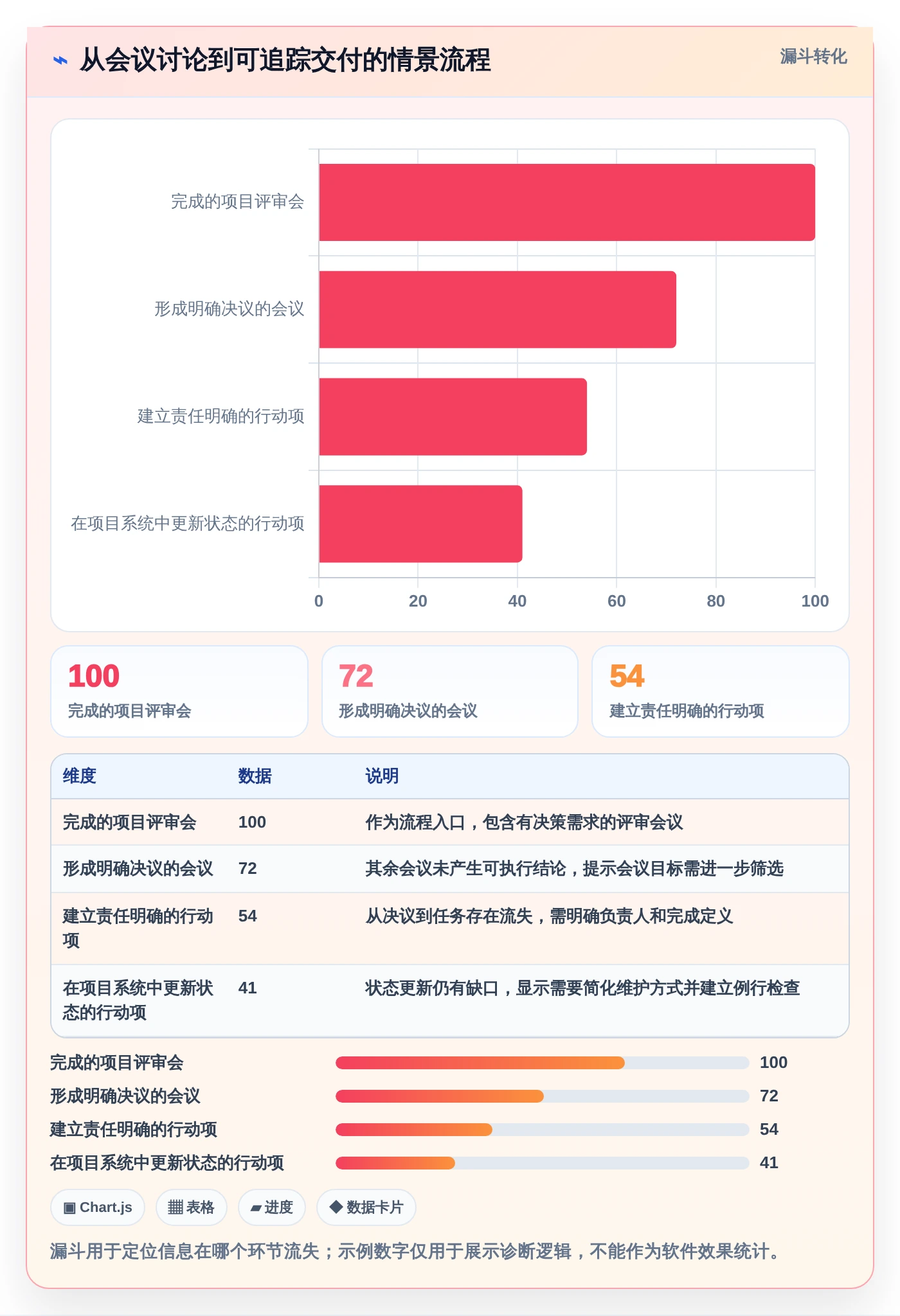 提升团队协作:2026年最值得尝试的5大工作日程管理软件哪个好用