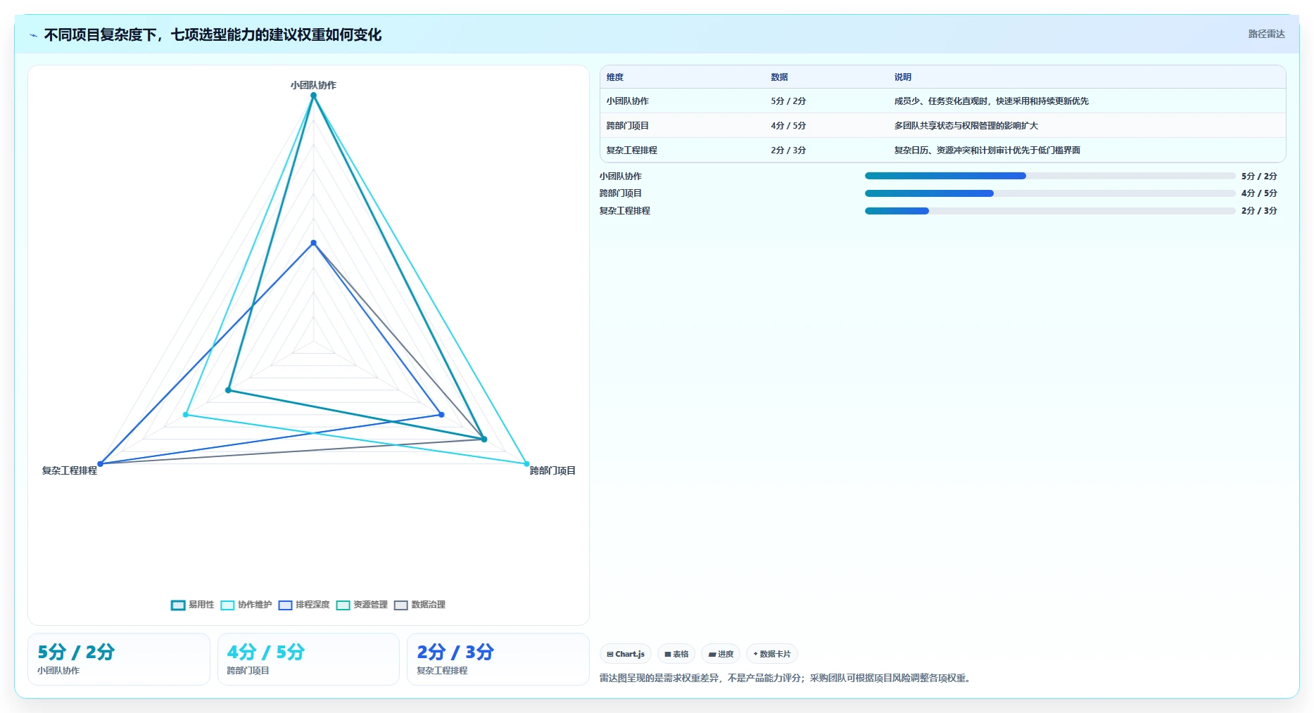 项目经理必备!2026 年最佳进度计划网络图软件工具盘点