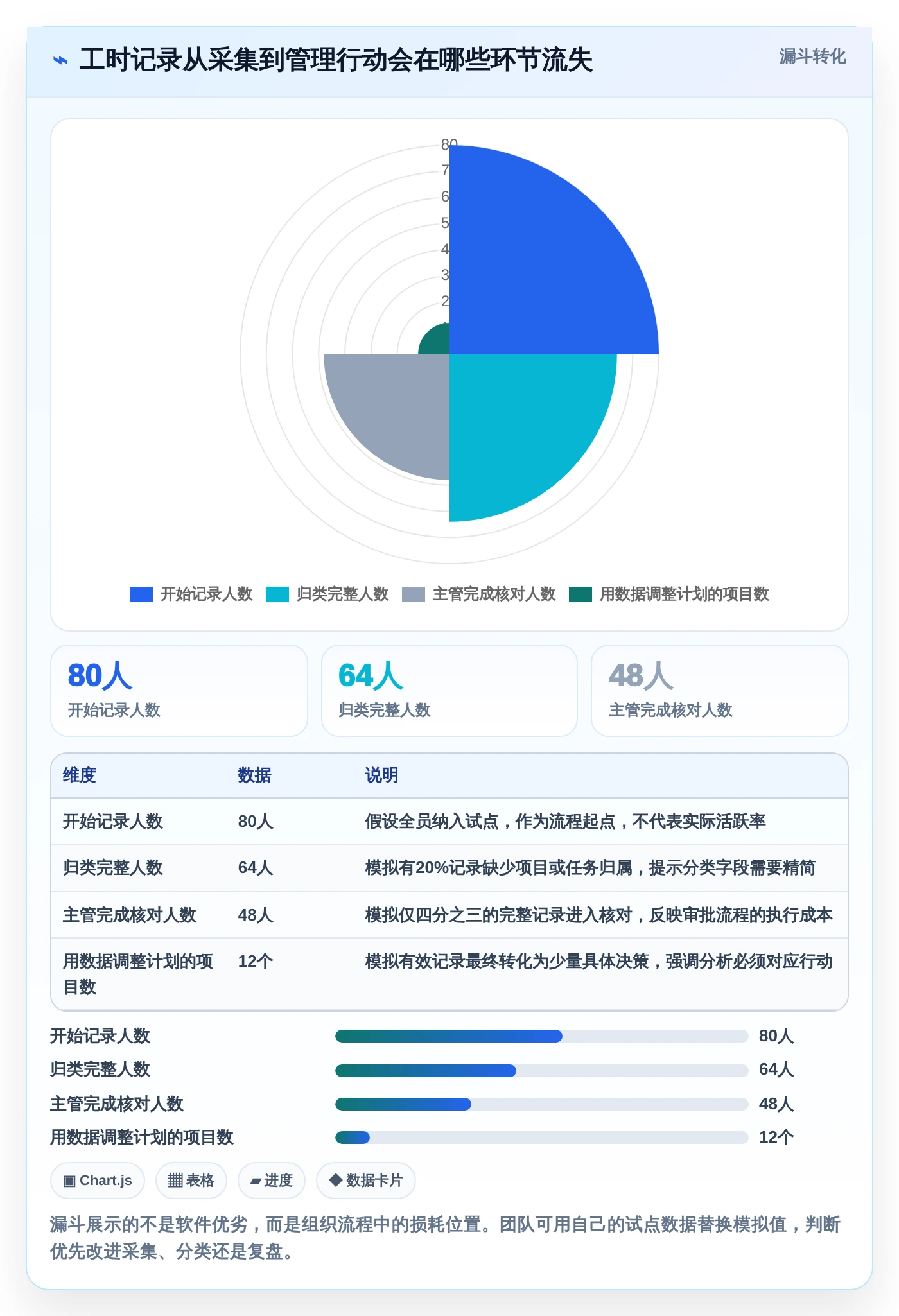项目管理新趋势：2026年最受欢迎的7大计算工时网站全面测评