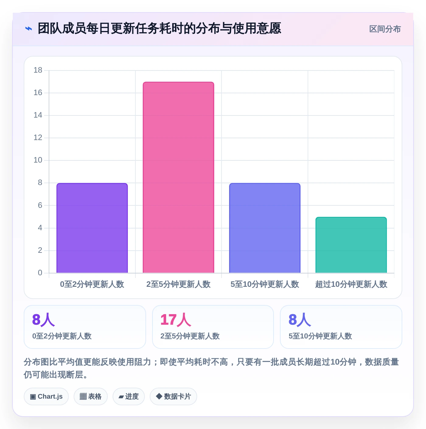 打造高效团队：2026年最值得尝试的5大项目管理工具界面