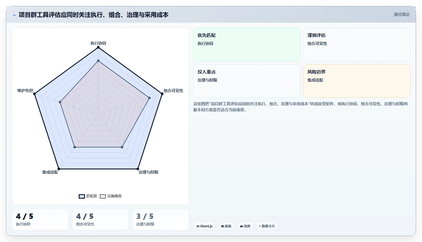 2026年项目群管理软件大盘点:8款顶级工具助力企业效率提升