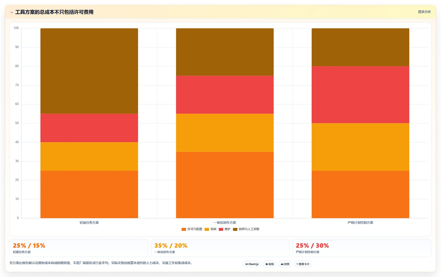 突破deadline困境:7款进度计划的软件助你2026年项目管理无忧