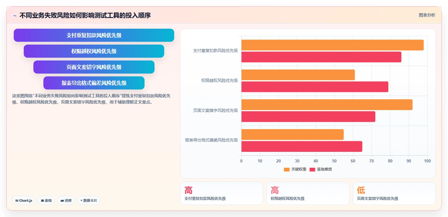 软件测试需要什么测试工具和软件？2026年最新选型指南