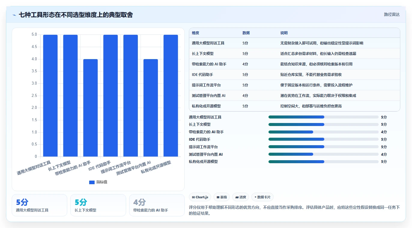 2026年必备：7款革新测试用例编写prompt工具深度对比