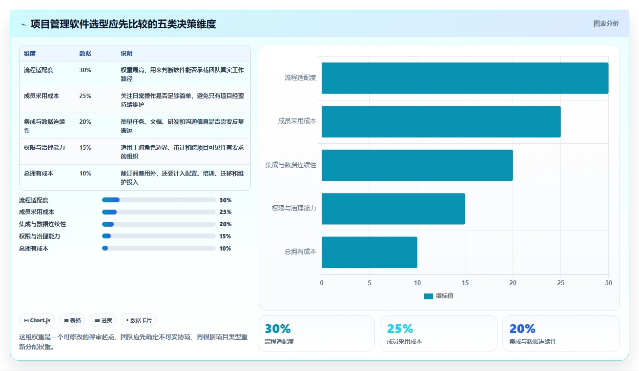 效率倍增！2026年最值得投资的5大项目管理软件推荐