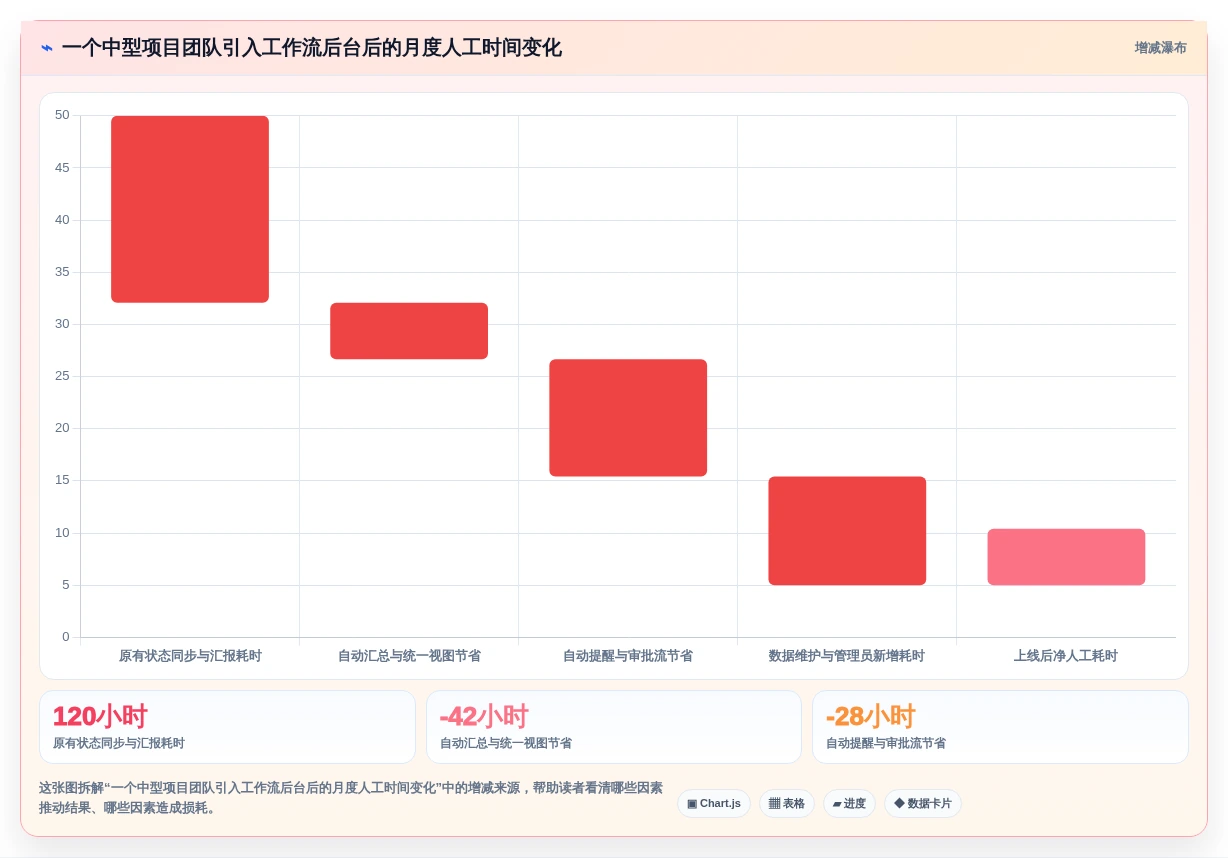 项目管理新趋势:2026年最值得投资的5款工作流后台管理系统