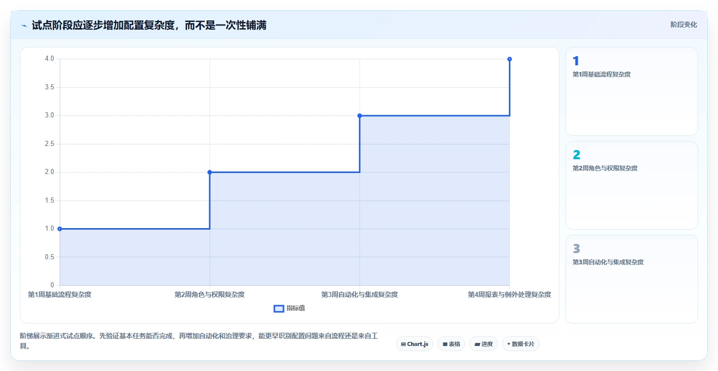 可自定义的产品管理系统有哪些:2026年主流工具深度测评