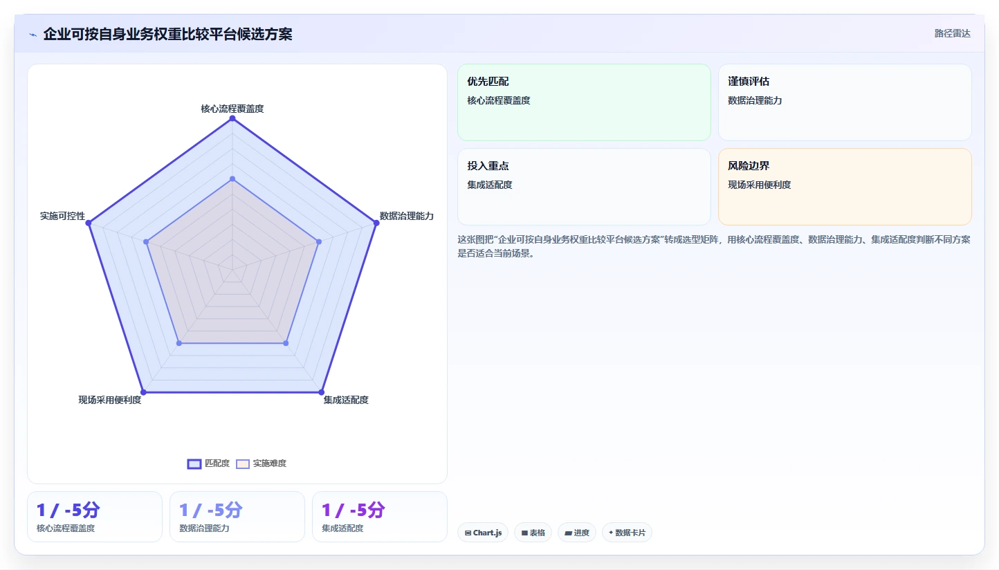 2026年工程项目管理软件选型指南：7款企业级平台深度对比