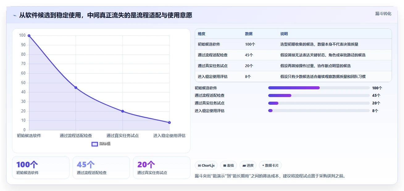项目管理新趋势：2026年最值得投资的5款任务流程软件