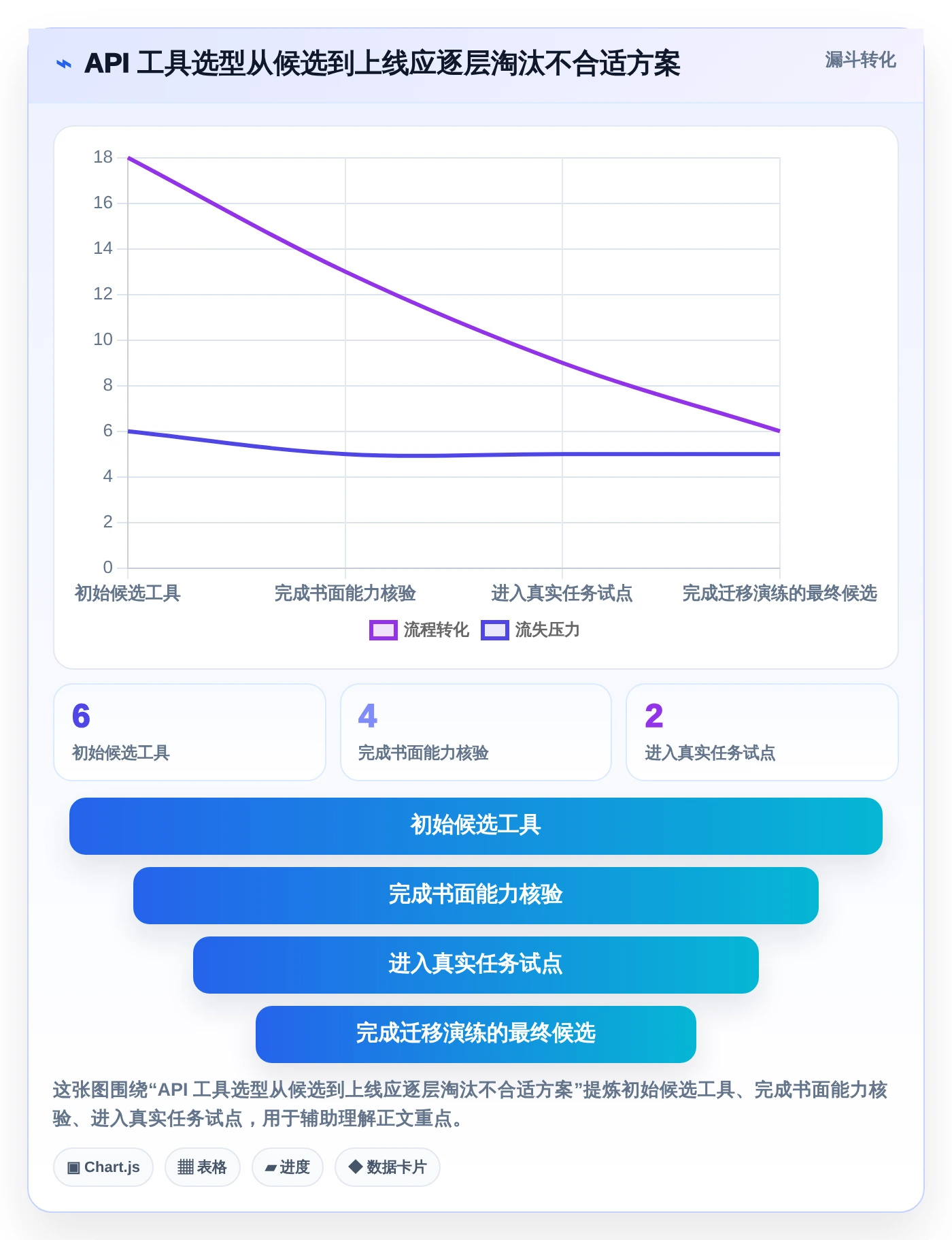 如何选择最适合你的api接口文档管理系统?2026年6大热门工具对比