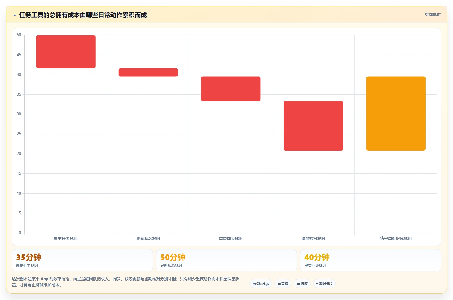 2026年效率之选:6款顶级工作计划的app全面对比