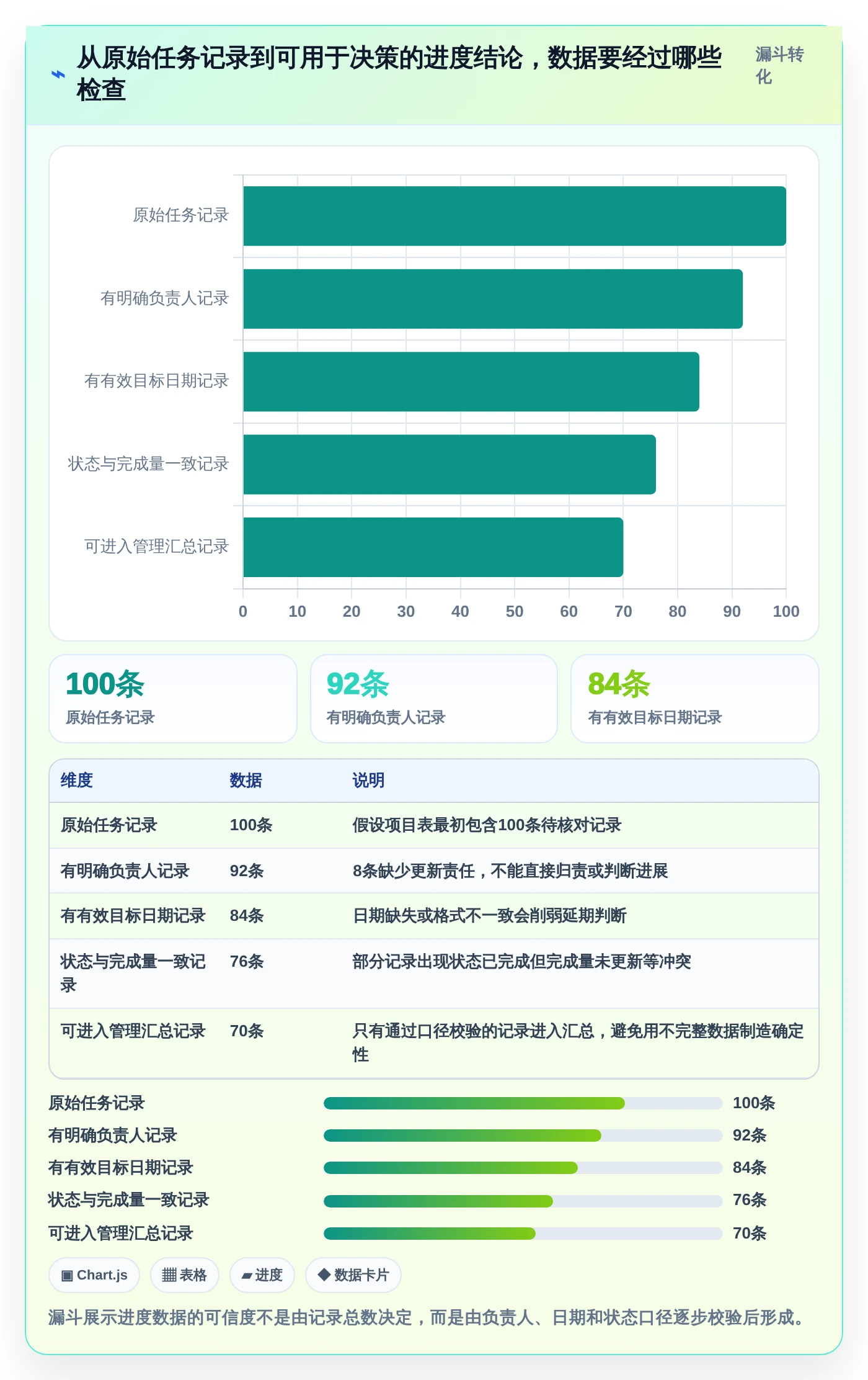 升级你的数据可视化：2026年5款革新性电子表格设置进度条工具推荐