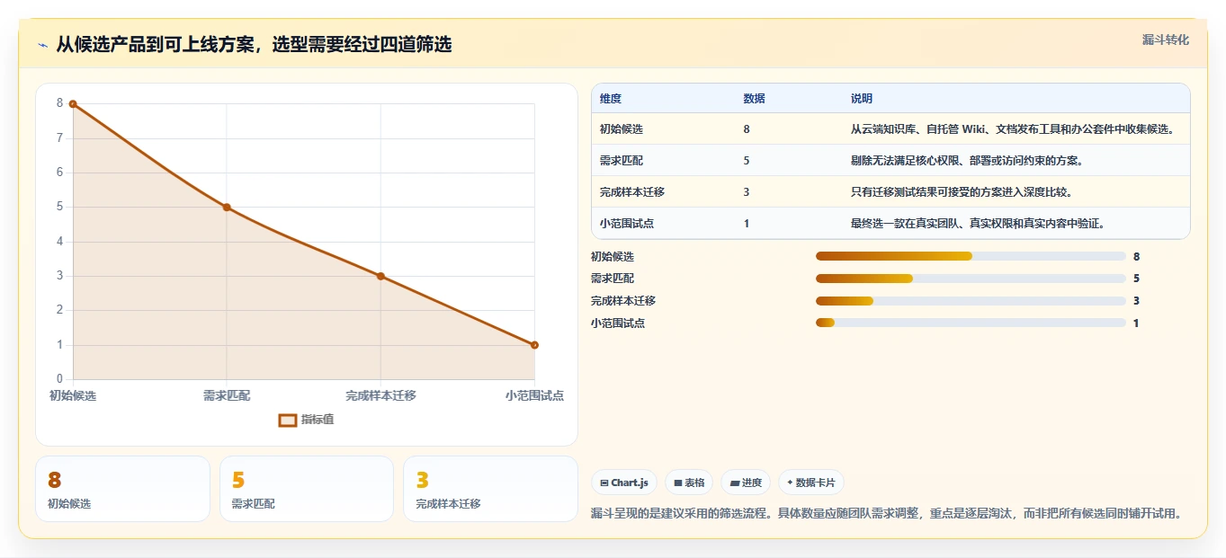 2026年低成本的Confluence替代软件哪些值得尝试？深度测评与精选推荐